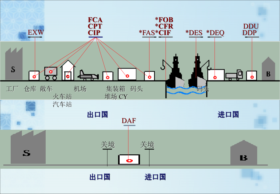 国际贸易定价策略与价格换算08092_第2页