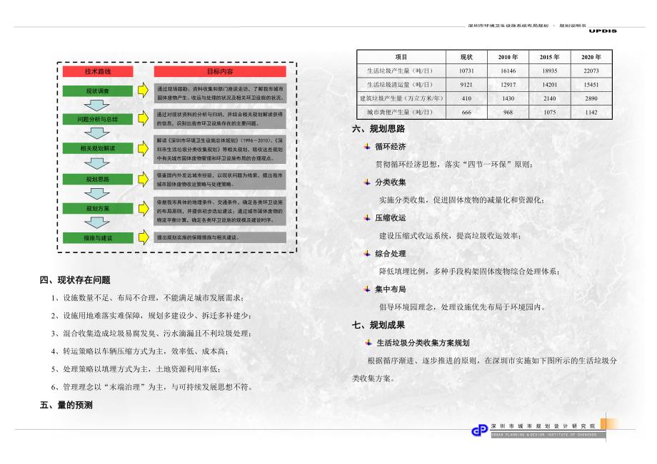 深圳市环卫设施系统布局规划_第4页