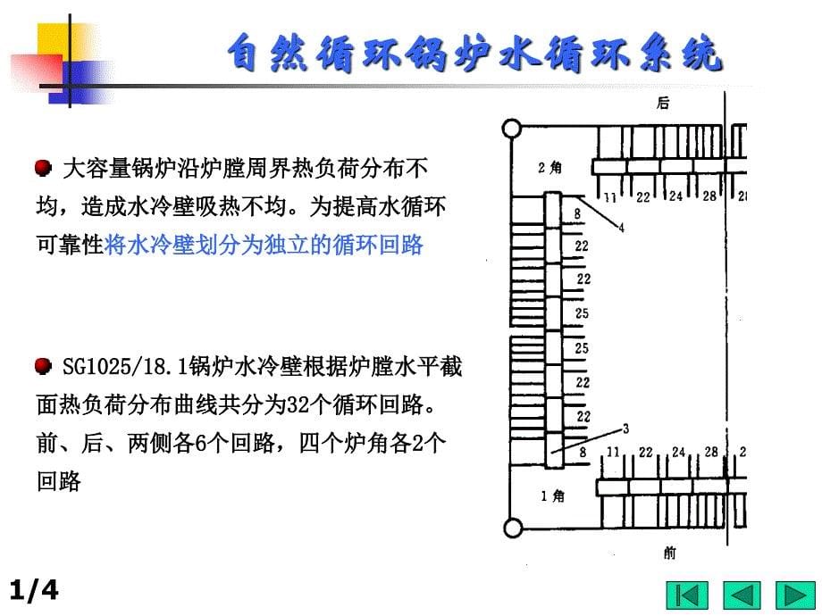 电站锅炉原理 第六章 锅炉受热面及工作特点_第5页