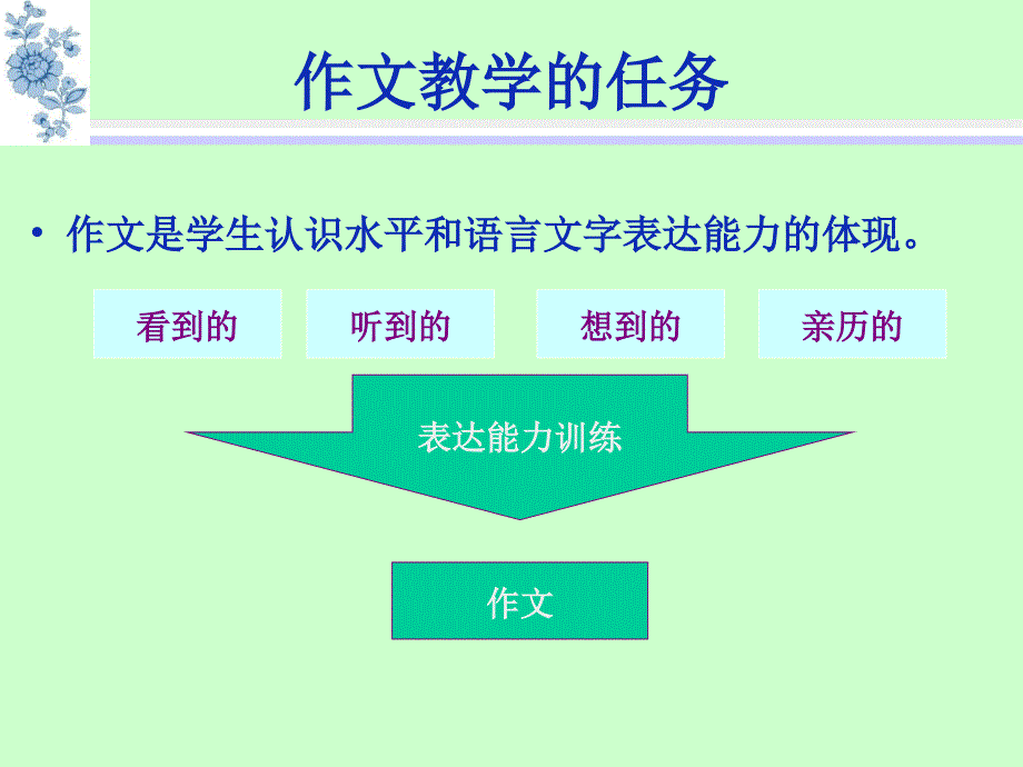 解决怎样写作文的两大难题_第2页