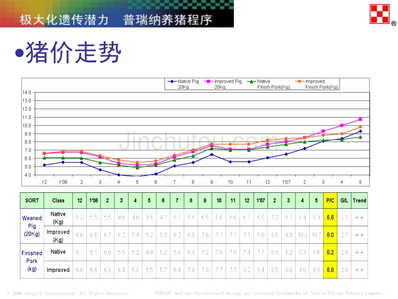 高热病分析与治疗_第3页