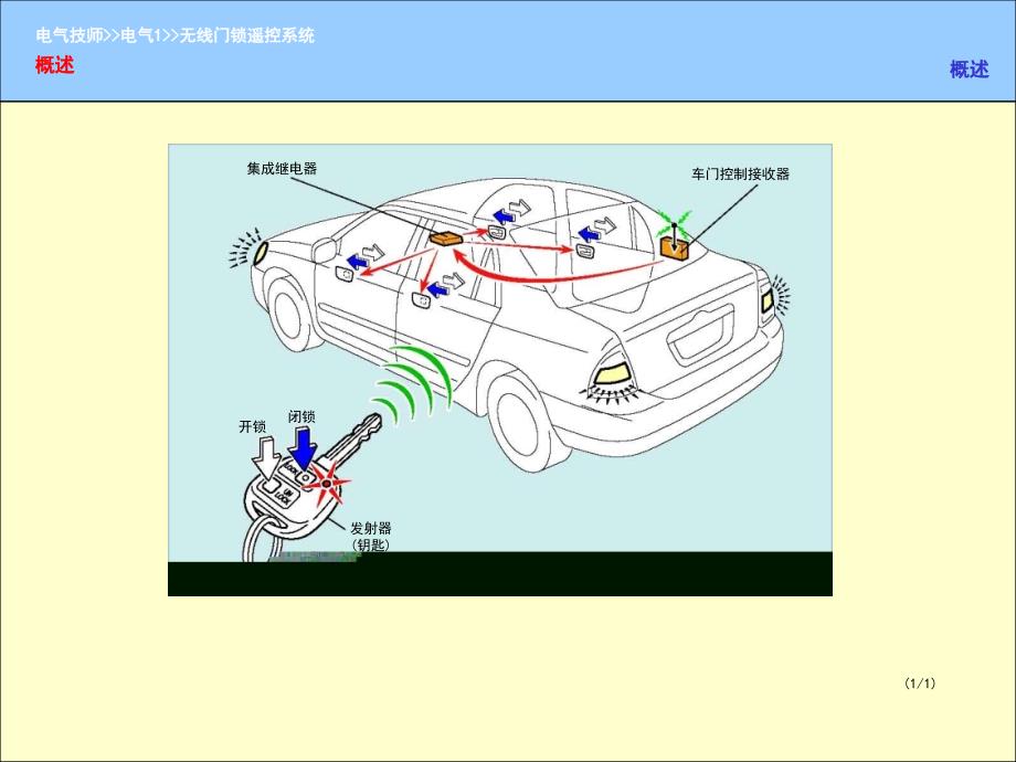 无线电门锁遥控系统_第1页