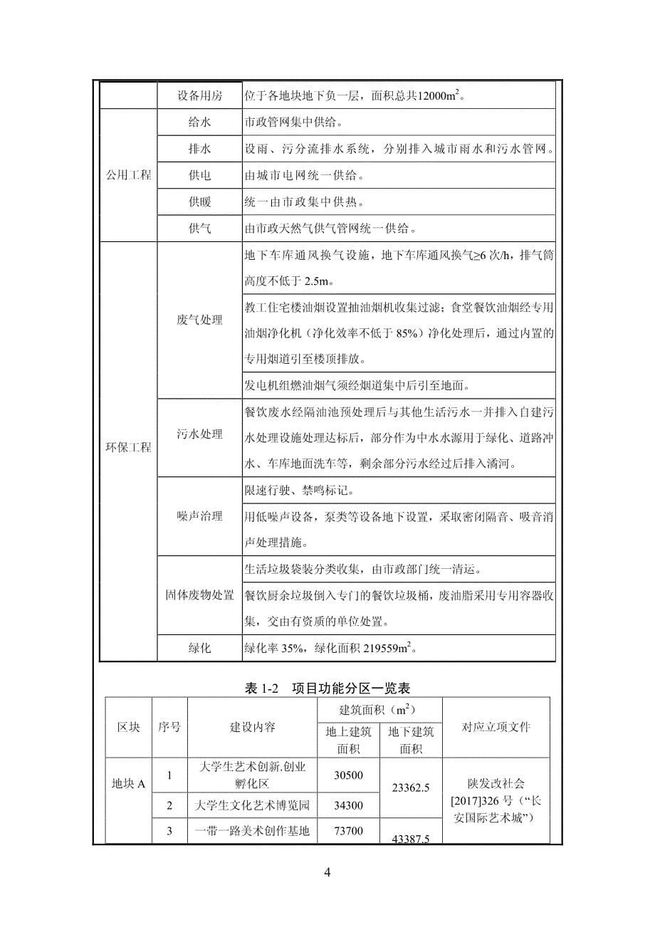 (1pdf)陕西省西安市西安美术学院长安校区项目_110055__第5页