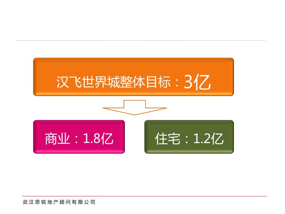 三门峡汉飞世界城商业营销策略方案_第2页