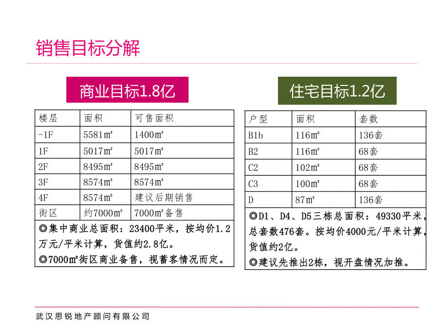 三门峡汉飞世界城商业营销策略方案_第3页