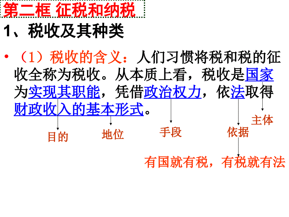 人教版高中思想政治《经济生活》课件：征税和纳税_第1页