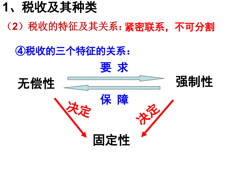 人教版高中思想政治《经济生活》课件：征税和纳税_第4页