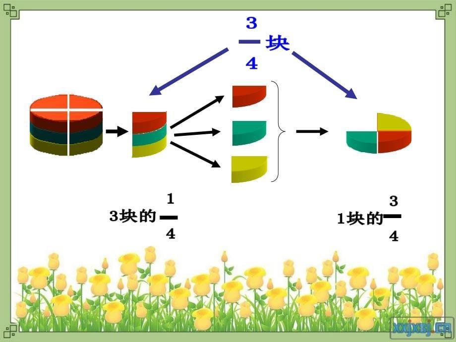 人教版小学数学五年级下册《分数与除法》课件_第5页