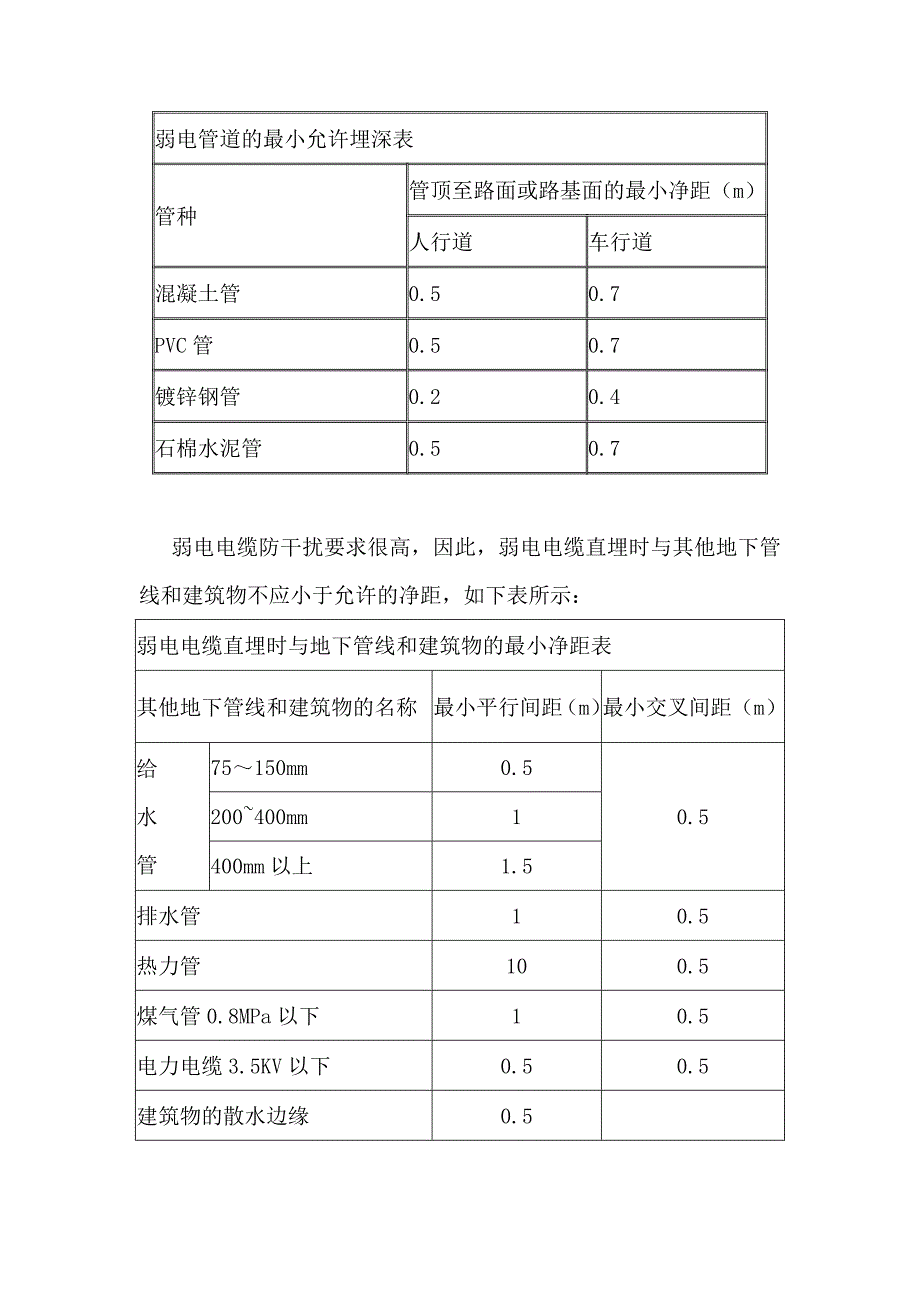 弱电系统工程部分规程--完整版_第2页