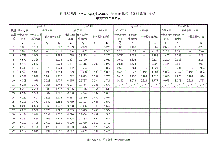 控制图常数表_第1页