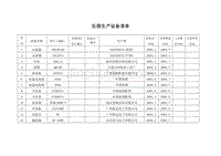 (WORD)-《某公司医疗器械公司进货检验程序、质量验收标准、操作程序、管理记录表格汇编》(61个文件)HYQARD001004000仪器生产设备清单-质量制度表格