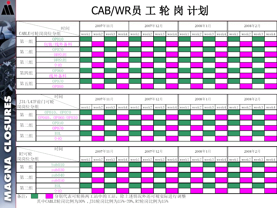 员工多能工IPQC轮岗计划_第2页