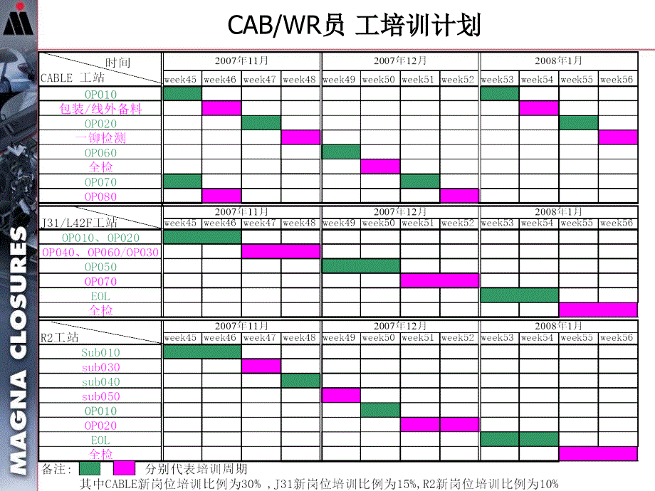 员工多能工IPQC轮岗计划_第3页