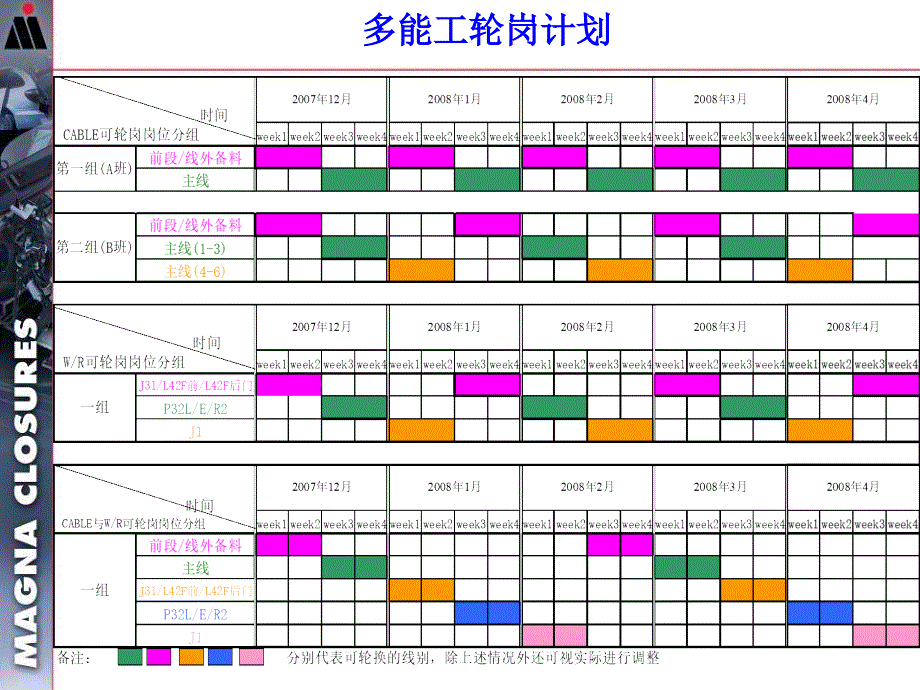 员工多能工IPQC轮岗计划_第4页