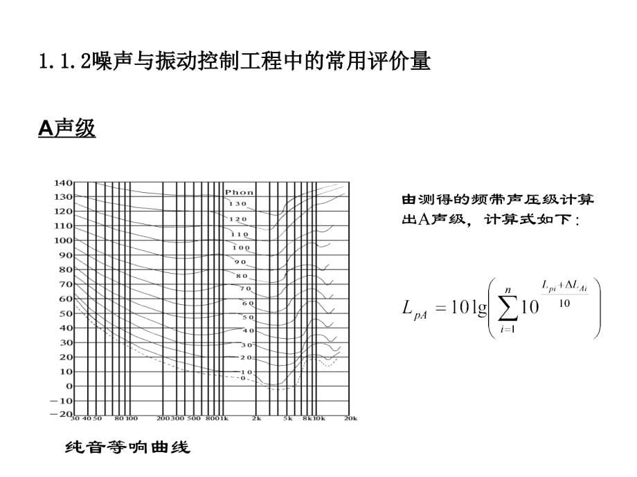 环境物理污染控制工程技术噪声振动部分_第5页