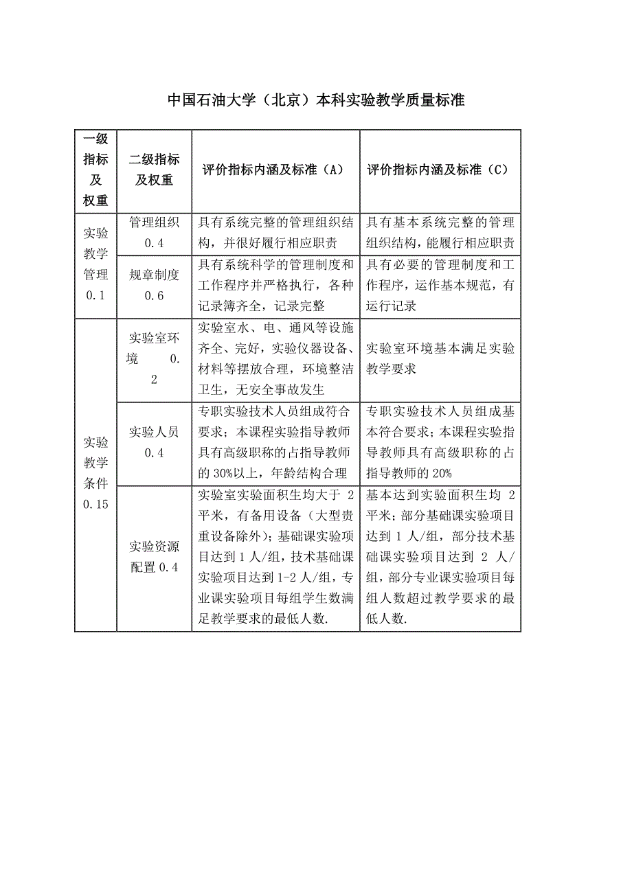 中国石油大学（北京）本科实验教学质量标准_第1页