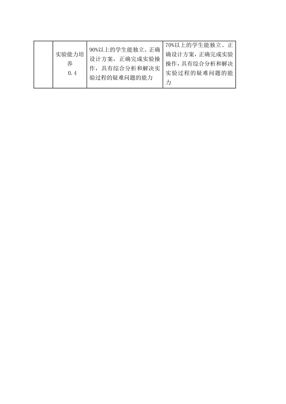 中国石油大学（北京）本科实验教学质量标准_第4页