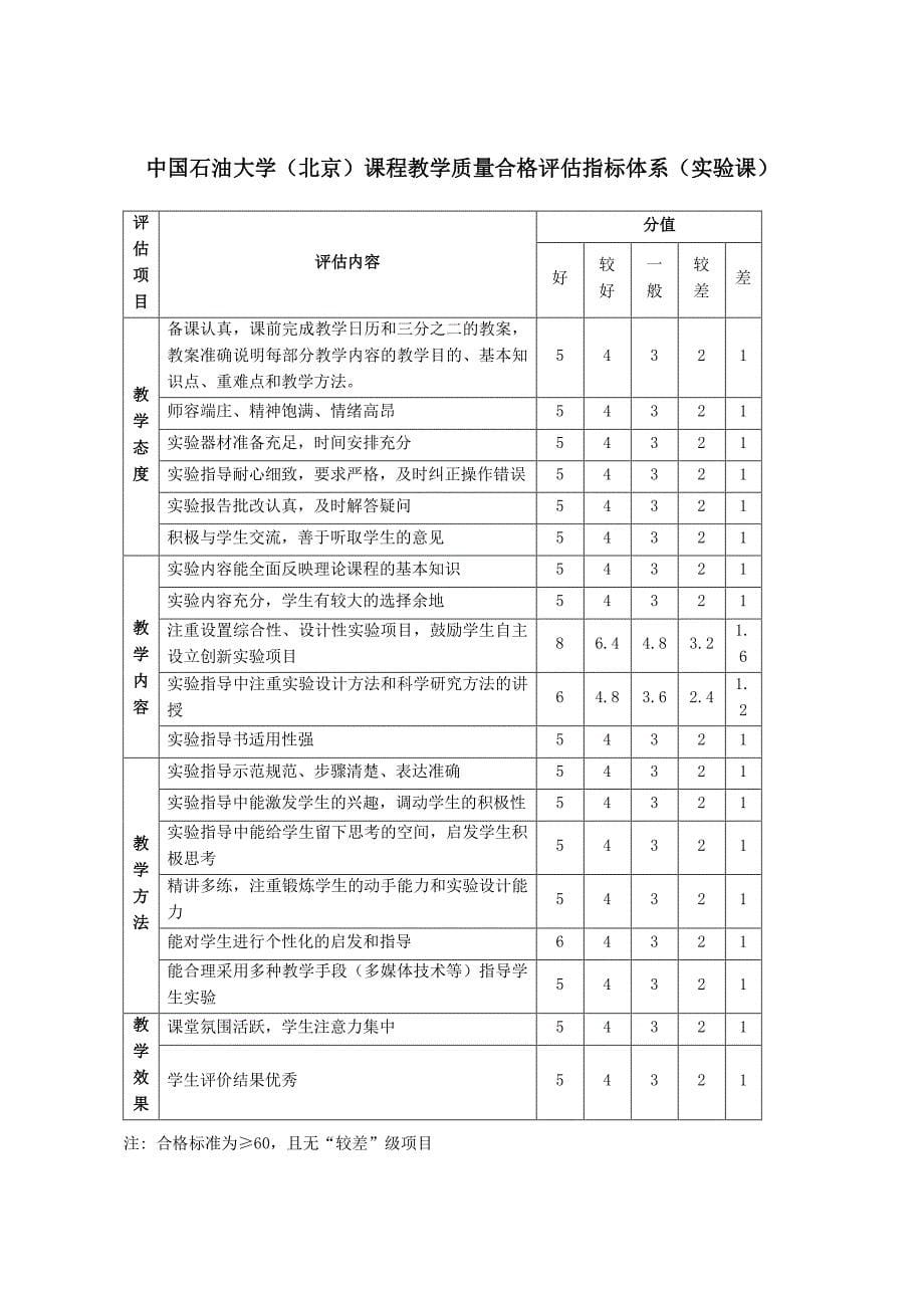 中国石油大学（北京）本科实验教学质量标准_第5页