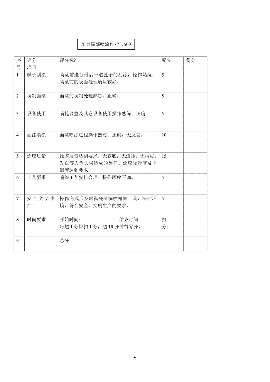 汽车维修喷漆工复习题集_第4页