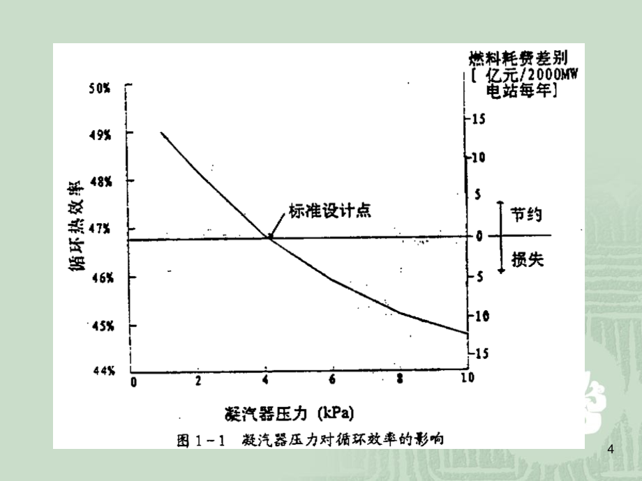 电站凝汽器的节能技术改造_第4页