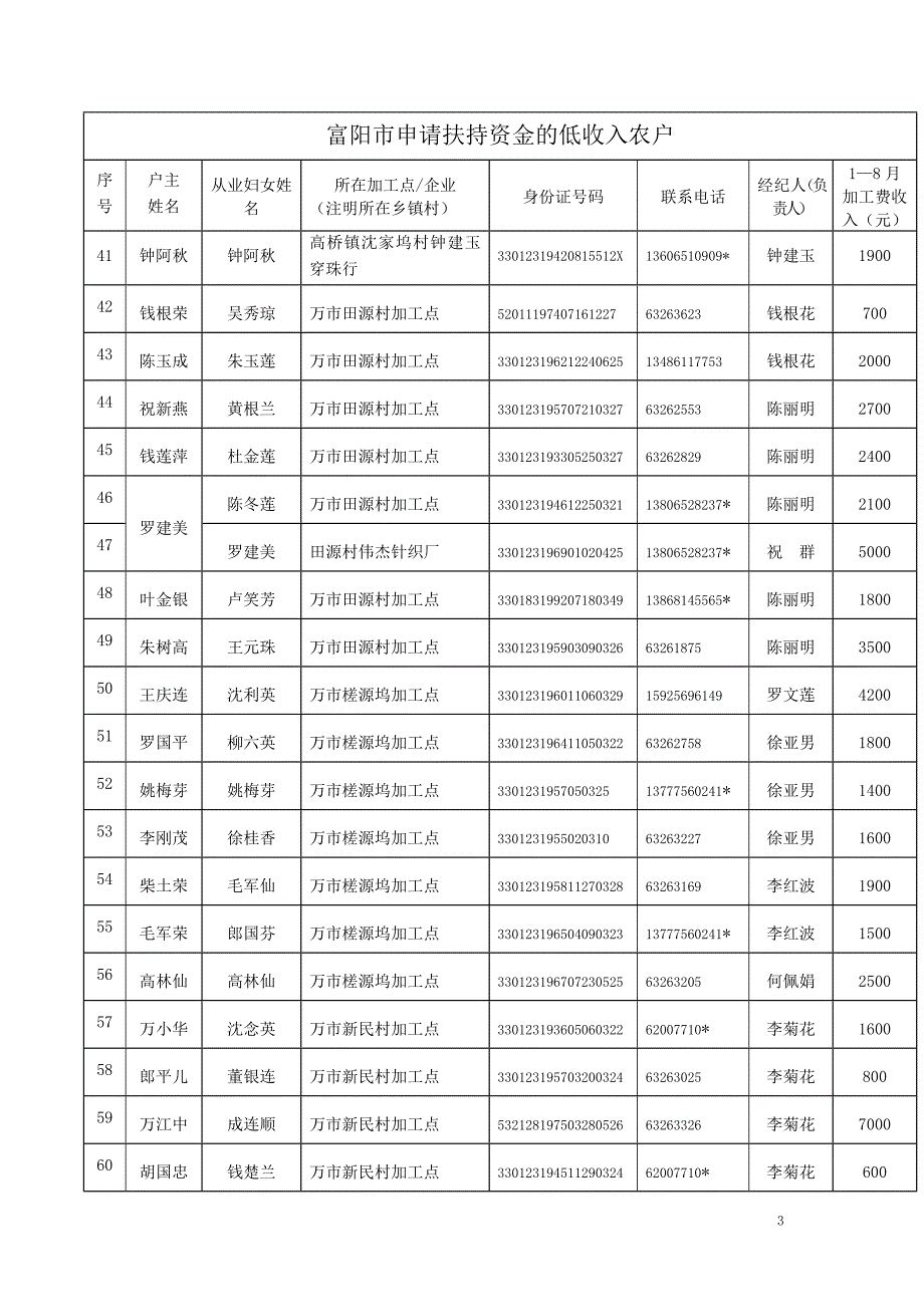 富阳市申请扶持资金的低收入农户_第3页