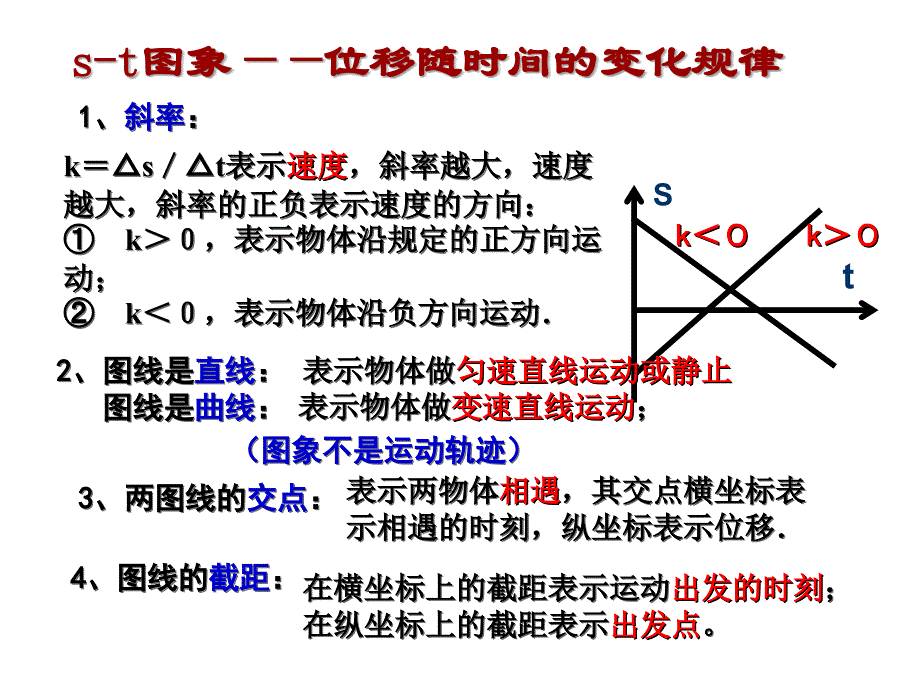 专题一运动的图像_第4页