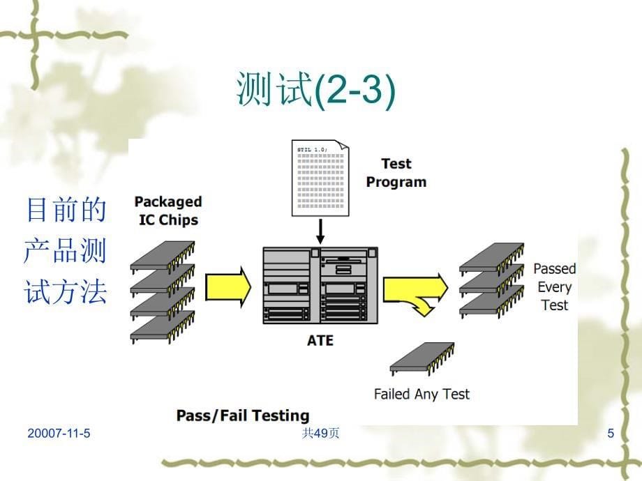 可测性设计及DFT软件的使用_第5页