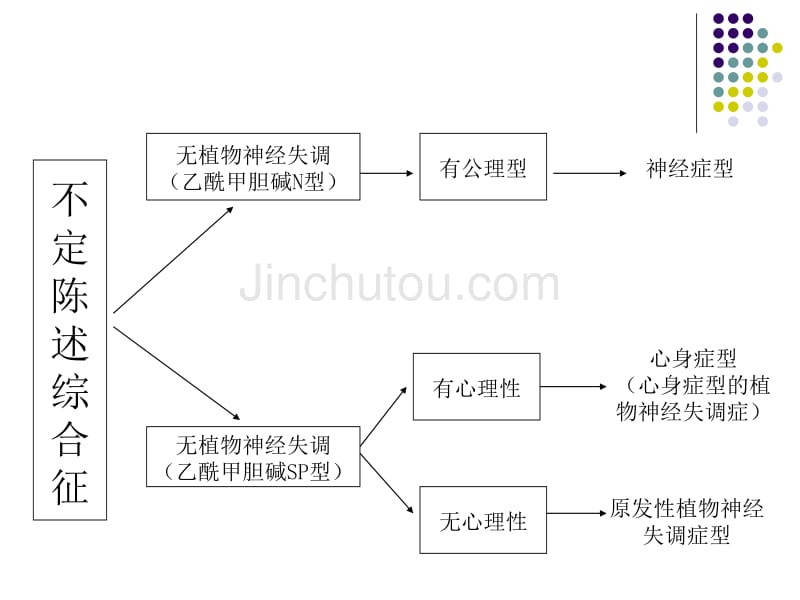 讲课星状不定陈述综合症_第5页