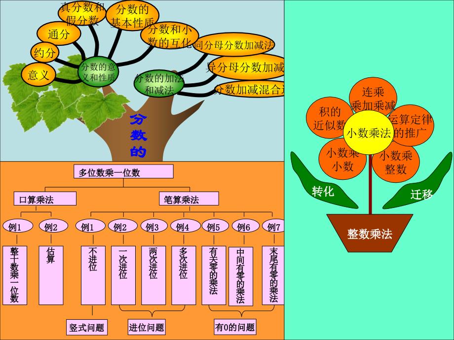 人教版小学数学一年级下册培训_第4页