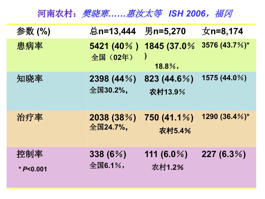 顽固高血压稿_第4页