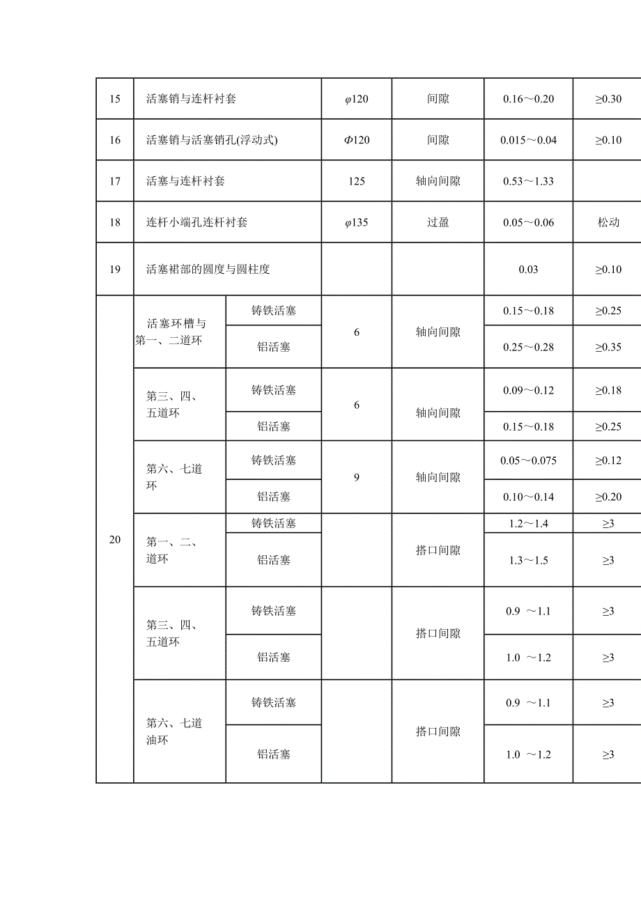 主题内容与适用范围_第3页