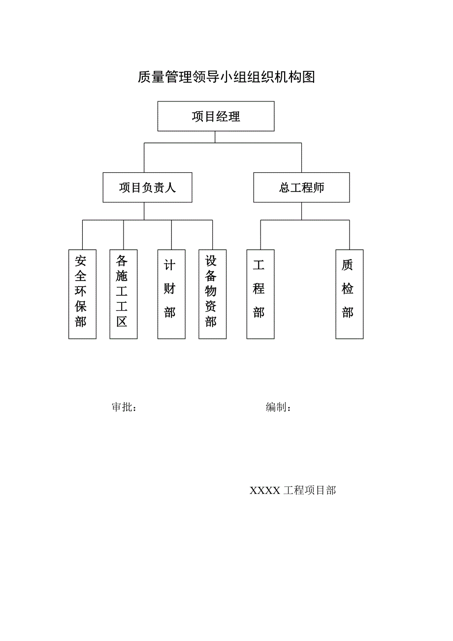 质量管理领导小组组织机构图_第1页