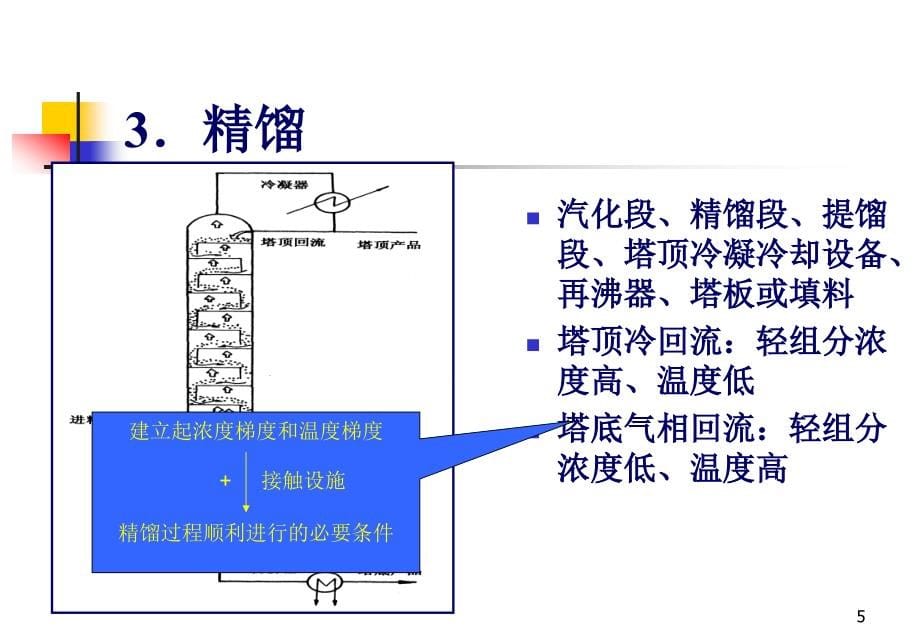 石油蒸馏过程_第5页