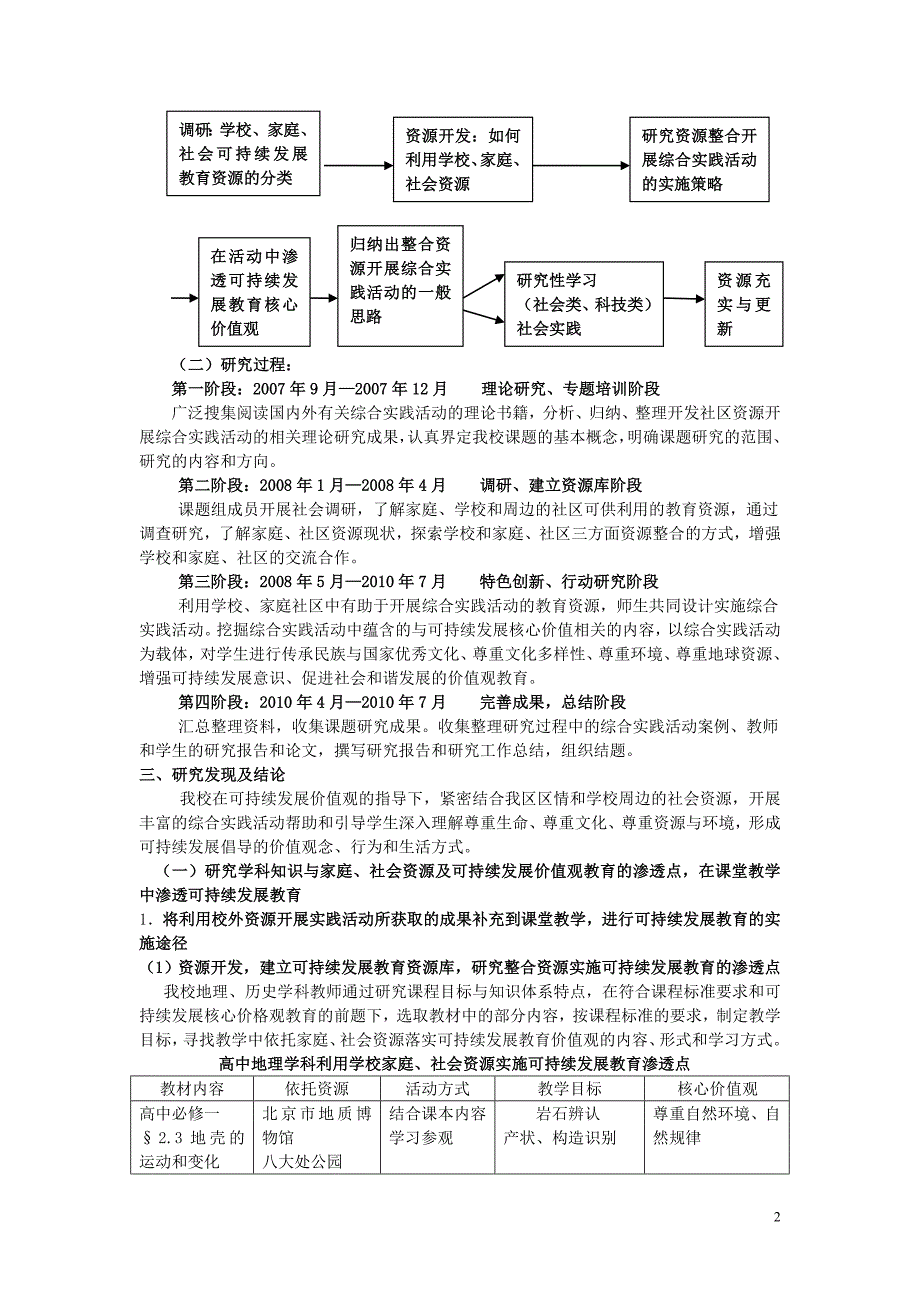 《通过综合实践活动整合学校家庭、社区资源实施可持续发展_第2页