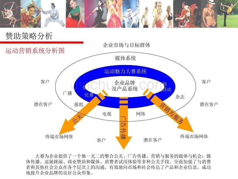 全国运动魅力精英大赛冠名赞助方案_第5页