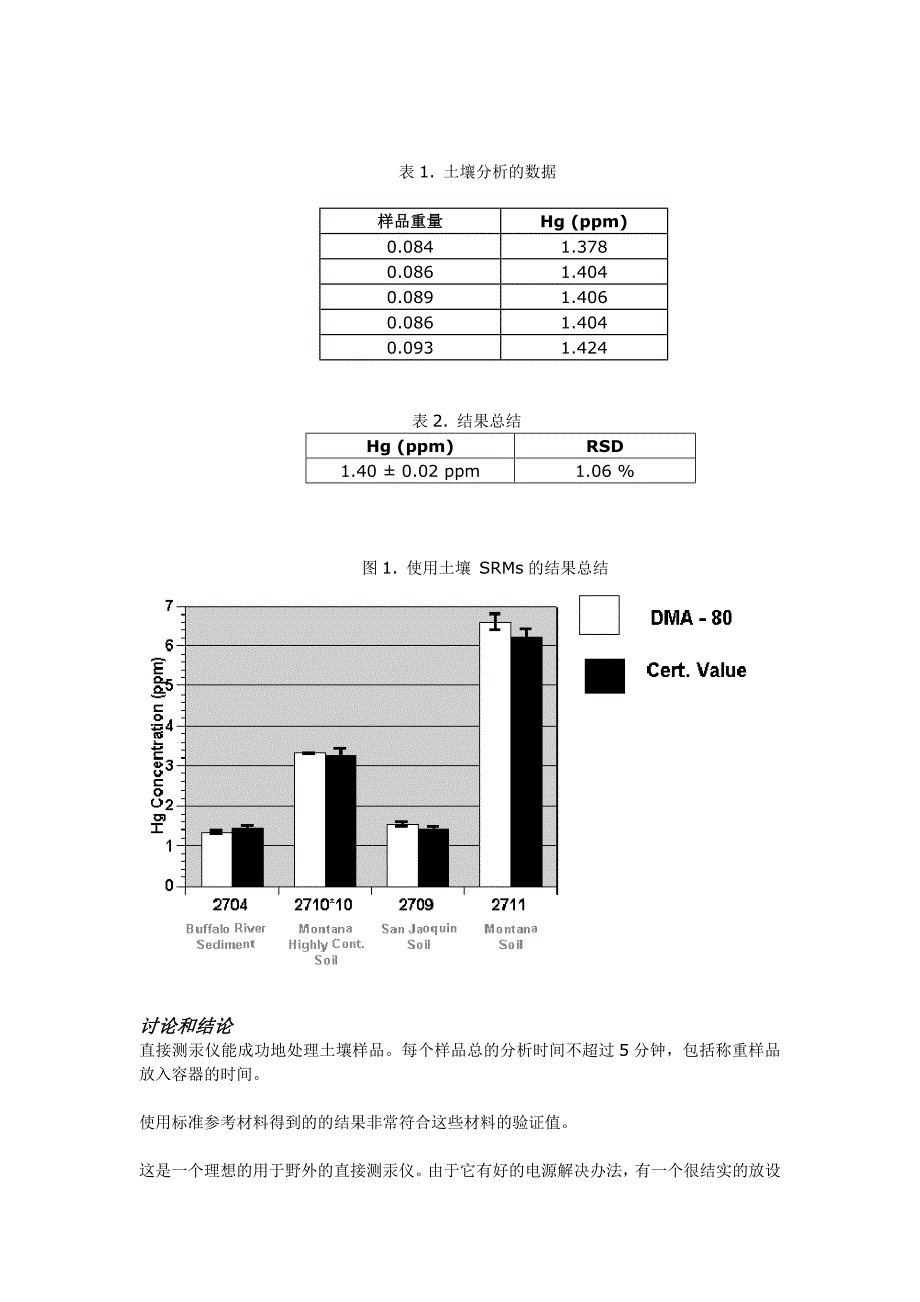 使用直接测汞仪测定土壤中的汞含量_第4页