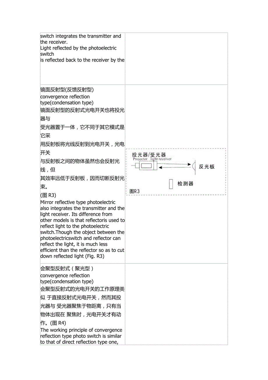 光电开关工作原理和故障分析大全_第4页