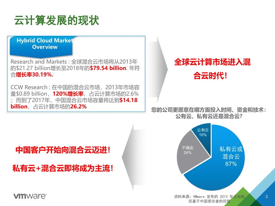 中国电信天翼混合云服务平台_第2页
