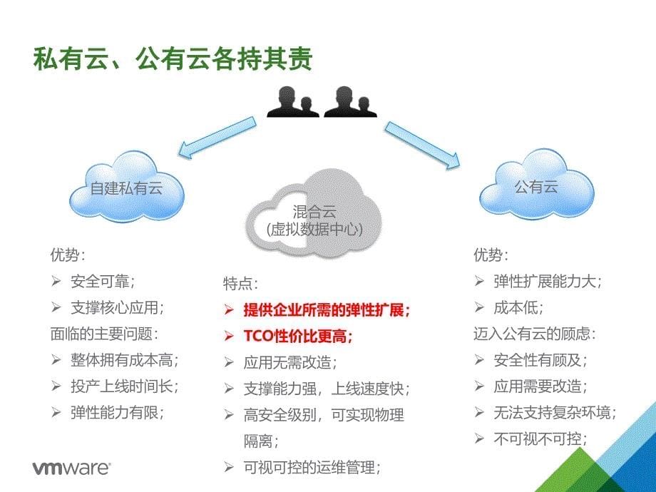 中国电信天翼混合云服务平台_第5页