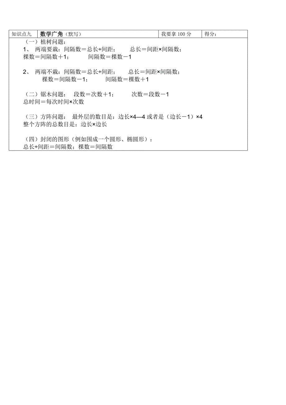 人教版小学四年级下册数学知识点复习资料_第5页