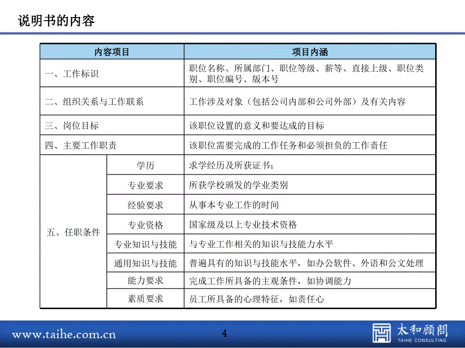 职位分析与说明书_大星电子(090825)_第4页