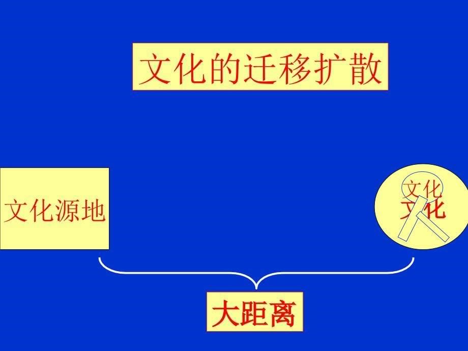 文化的空间扩散_第5页