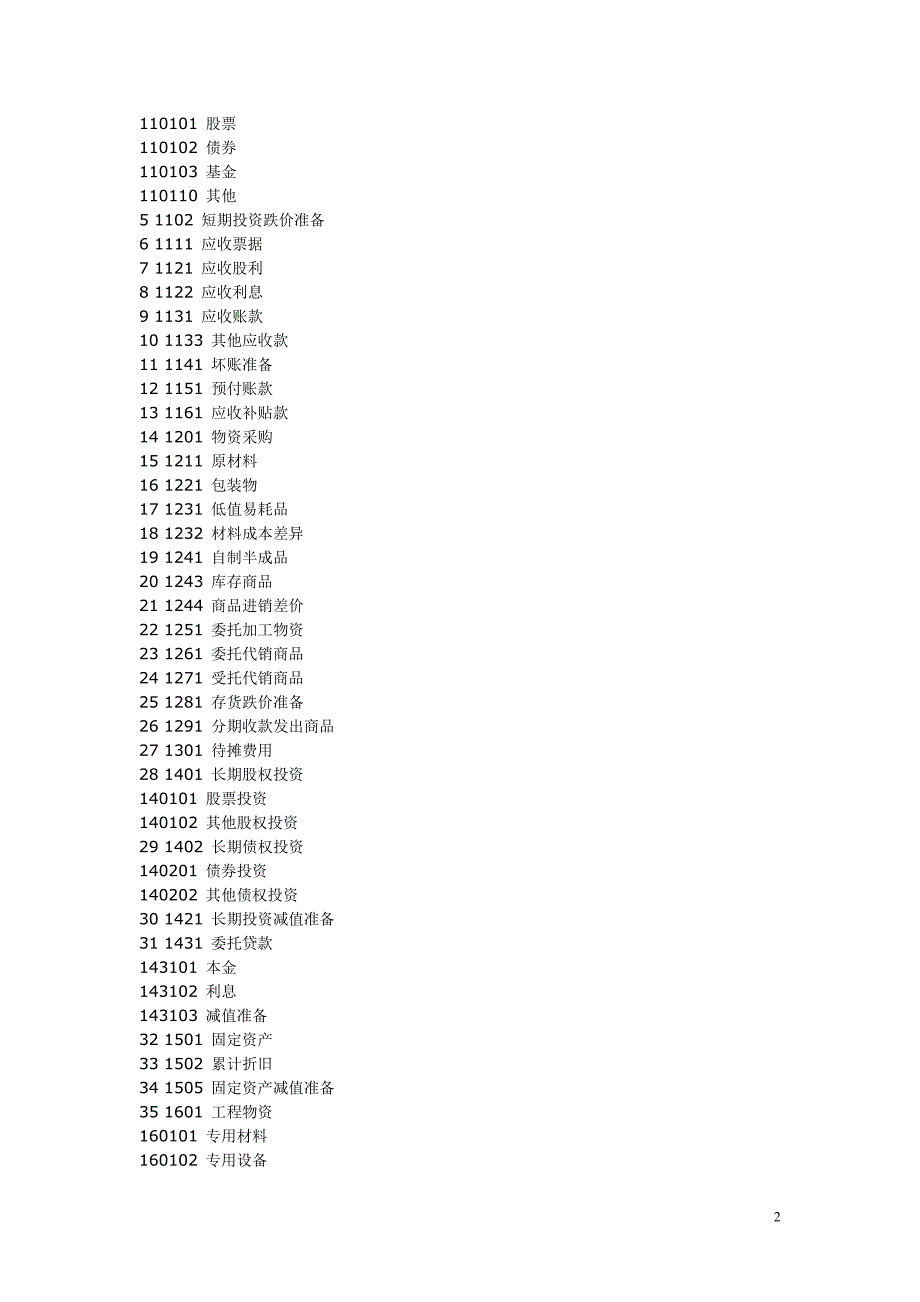 会计科目使用说明书_第2页