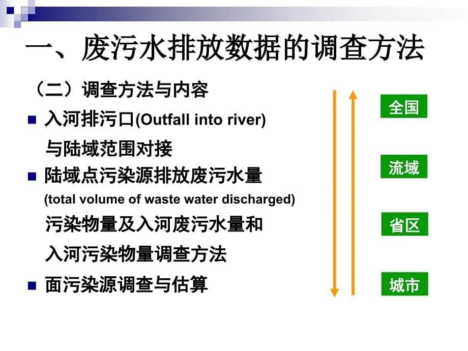 废污水排放数据的调查方法_第5页