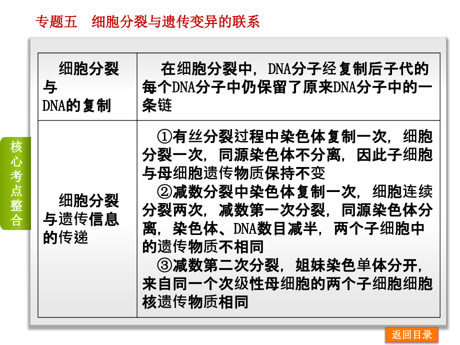 2014届高考生物二轮专题复习第3单元生命系统的繁殖基础_第4页