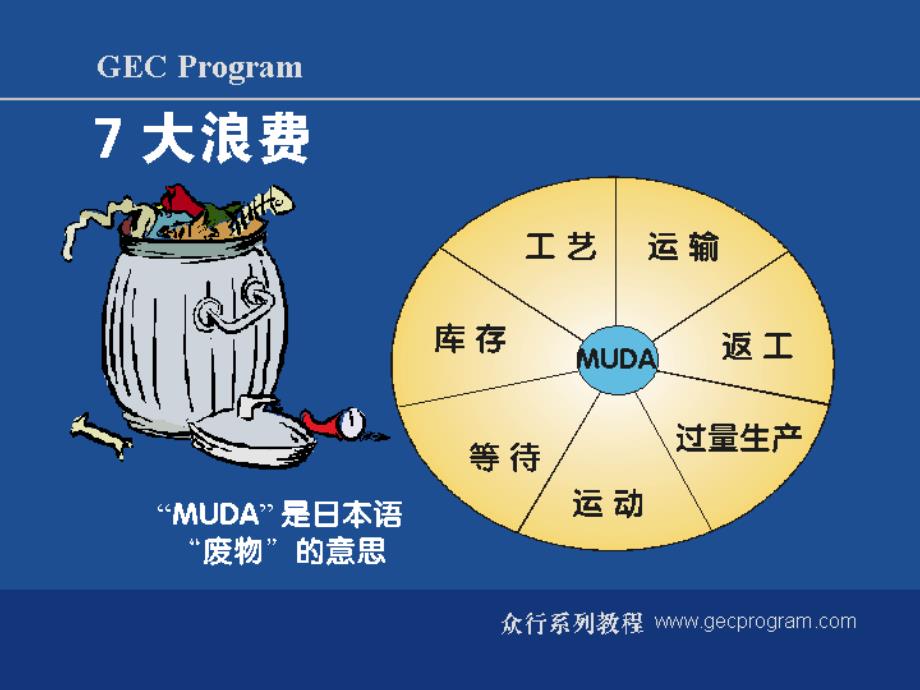 现场改善的方法——浪费_第4页