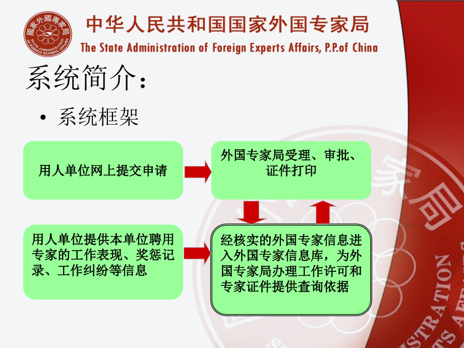 国家外国专家局外国专家来华工作证件管理系统_第4页