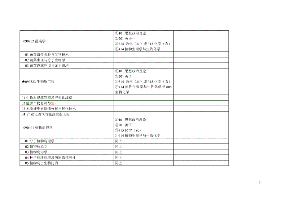 中国农业大学2011年全日制学术型硕士学位研究生招生专业目录_第3页