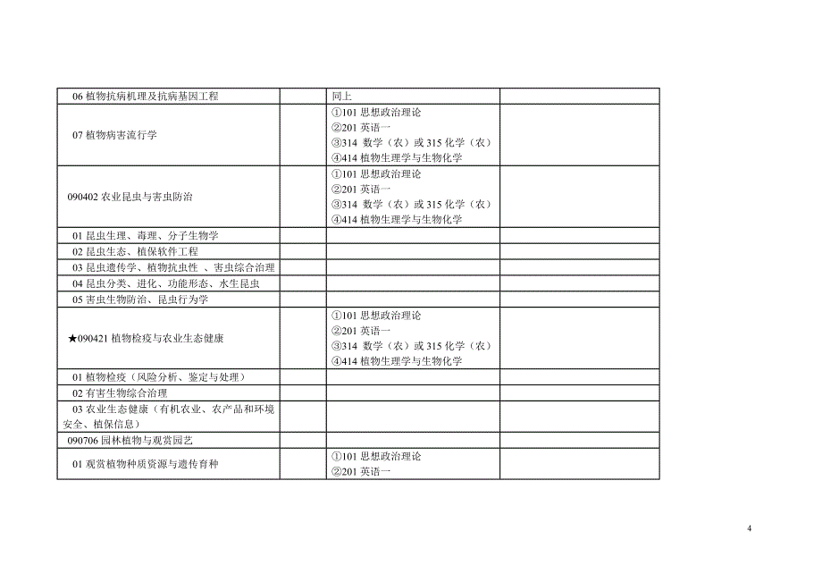 中国农业大学2011年全日制学术型硕士学位研究生招生专业目录_第4页