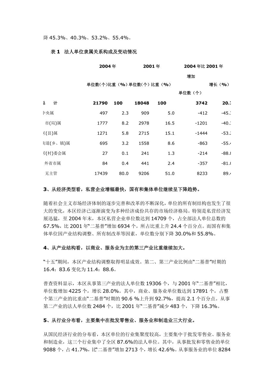 徐汇区基本单位分布_第2页